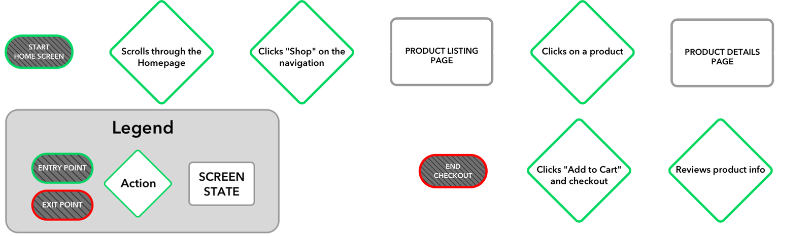 CW-Flow v3 – white arrow CW-Flow v3 – white arrow