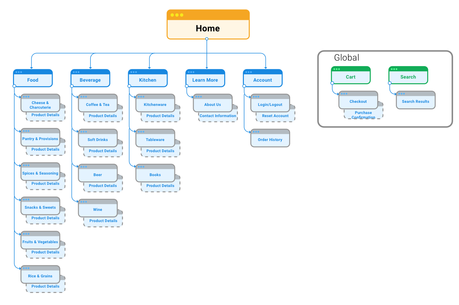 P3 Sitemap P3 Sitemap