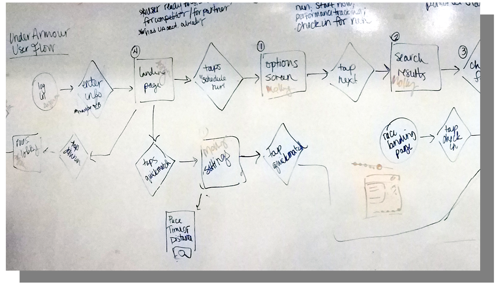 P4-User-Flow-Sketch-v2
