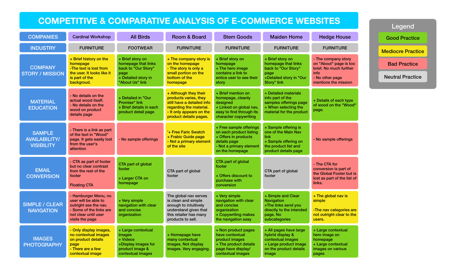 P5-C&C-Analysis-v2b P5-C&C-Analysis-v2b