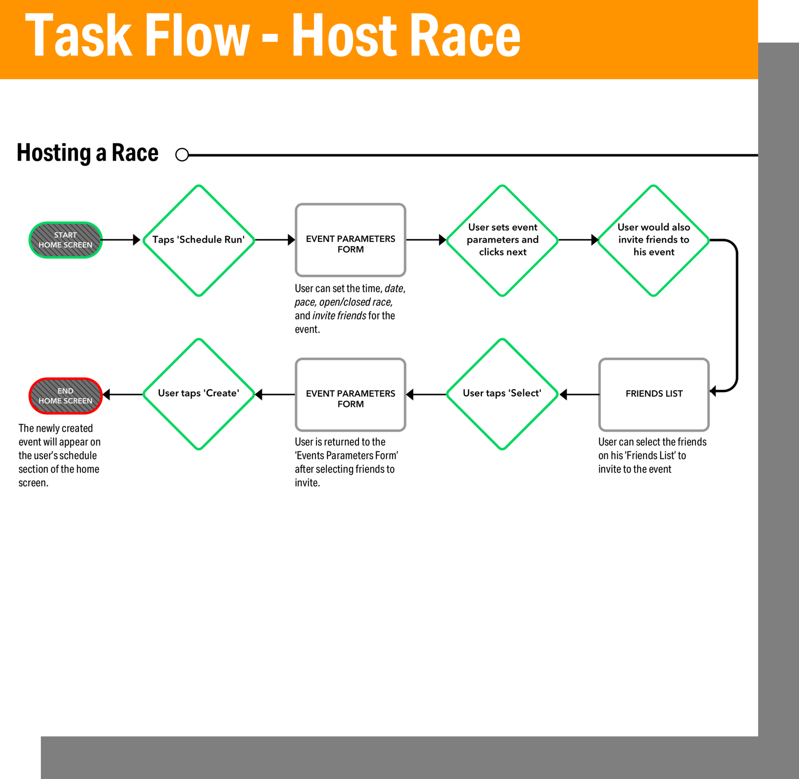 Scheduling-a-Race-v2